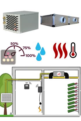 Climatiseur de cave 2900W - Évaporateur gainable - Froid, Chauffage et Humidification