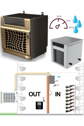 Climatiseur de cave jusqu'à 48m3 avec refroidissement, chauffage et humidification - Évaporateur mural