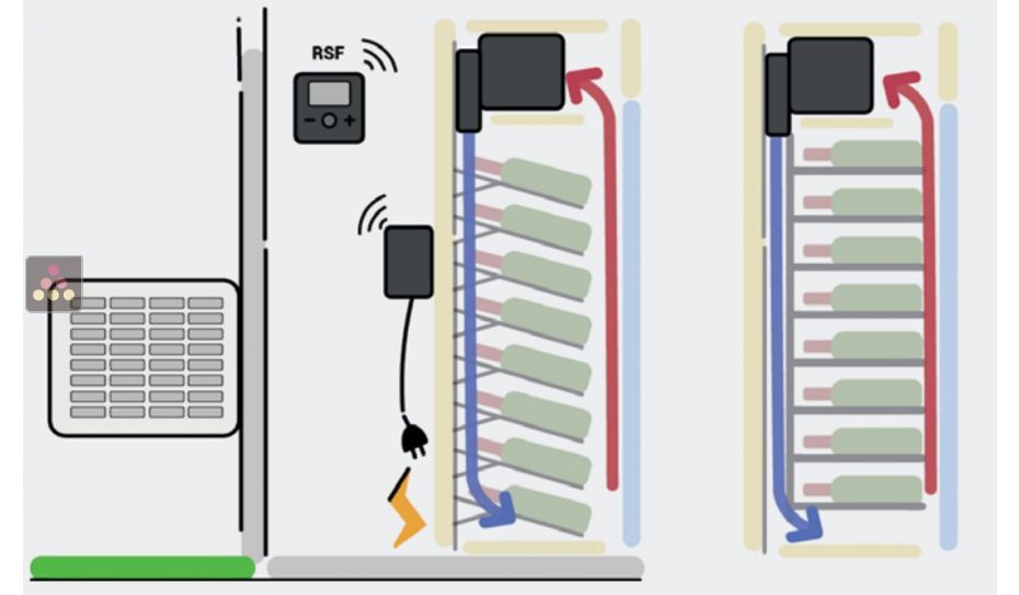 Climatiseur de cave spécifique pour vitrine - 780W - Froid et humidification - Soufflage vers le bas