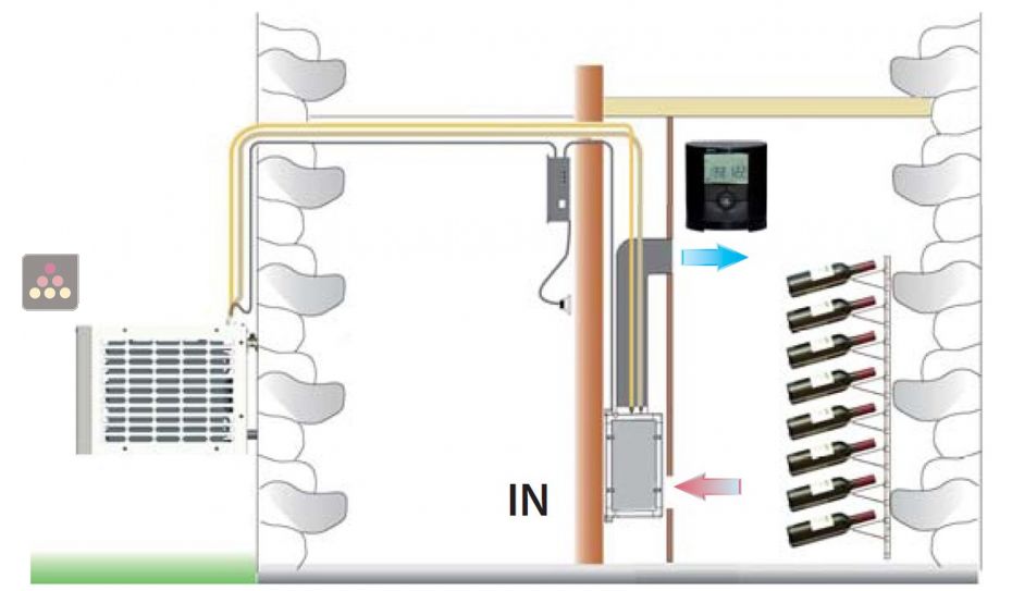 Climatiseur de cave 780W à évaporateur gainable, avec fonction chauffage et humidificateur - Gainage vertical