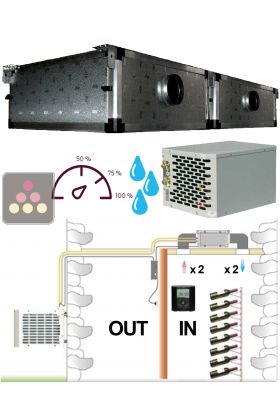 Climatiseur de cave 2900W à évaporateur gainable, avec fonction chauffage et humidificateur - Gainage horizontal