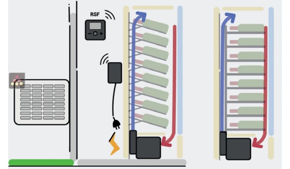 Climatiseur de cave spécifique pour vitrine - 780W - Froid et humidification - Soufflage vers le haut