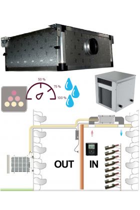 Climatiseur de cave 1100W - Évaporateur gainable - Froid, Chauffage et Humidification