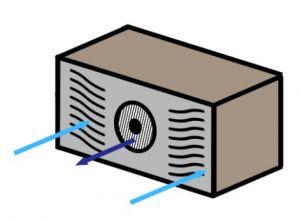 Pour évaporateur encastré dans une niche de 480 mm de hauteur et 800 mm de largeur, avec une facade magnétique avec 2 ouvertures latérales sur les cotés pour l'aspiration.