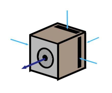 Pour évaporateur encastré dans une niche de 480 mm de hauteur et 480 mm de largeur, avec une facade magnétique sans ouvertures latérales sur les cotés, mais qui nécessité d'effectuer 4 ouvertures à l'arrière du meuible pour la reprise d'air et l'aspi