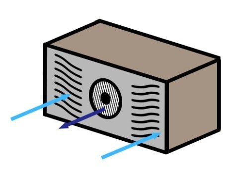 Pour évaporateur encastré dans une niche de 480 mm de hauteur et 800 mm de largeur, avec une facade magnétique avec 2 ouvertures latérales sur les cotés pour l'aspiration.